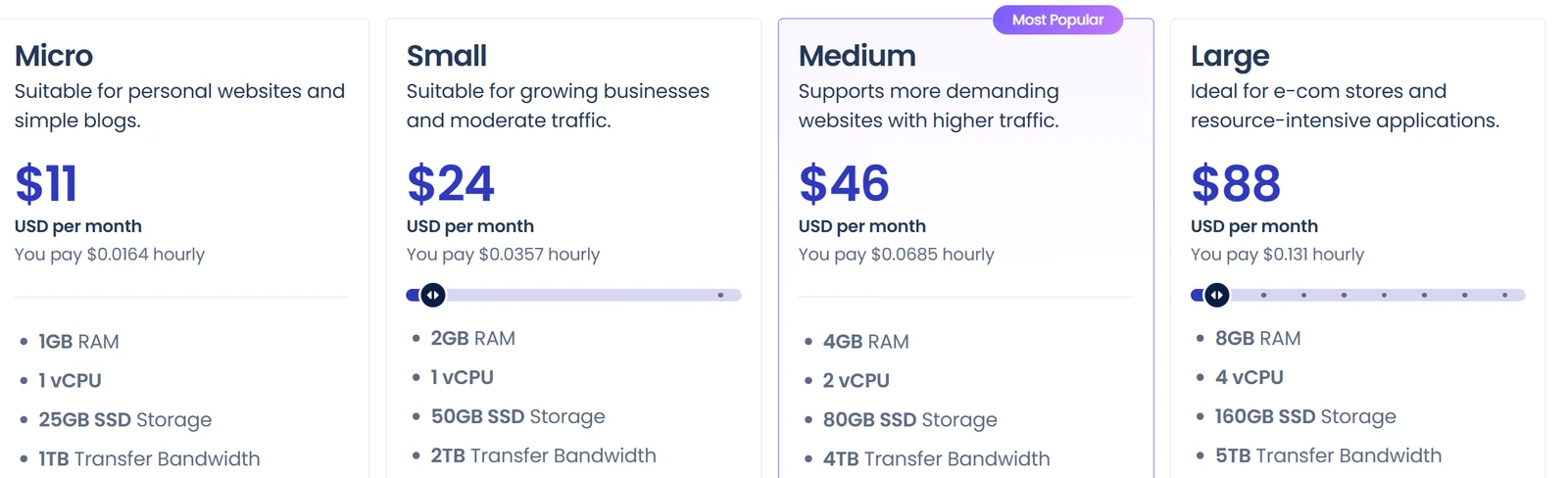 Cloudways pricing with DigitalOcean Standard servers selected: Micro 1 GB $11/mo, Small 2 GB $24/mo, Medium 4 GB $46/mo, Large 8 GB $88/mo, no intro or renewal price